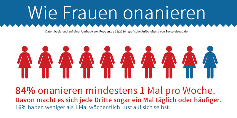 Wie onanieren Frauen?